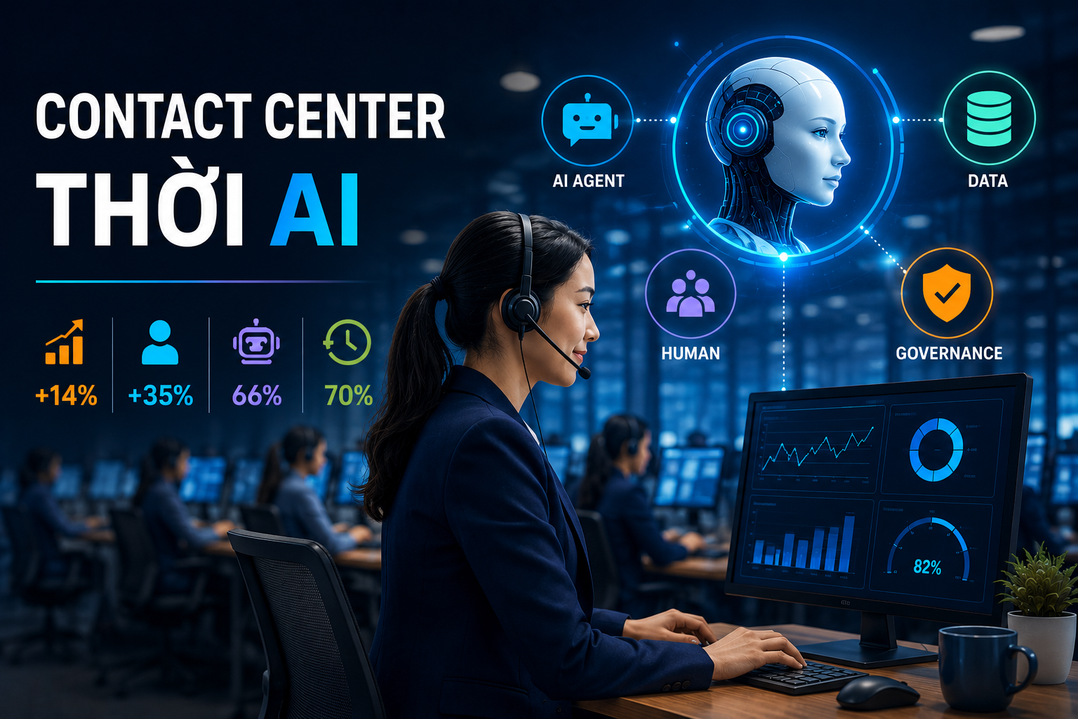 Contact Center thời AI: Doanh nghiệp cần ít nhân viên hơn, hay một mô hình vận hành khác?